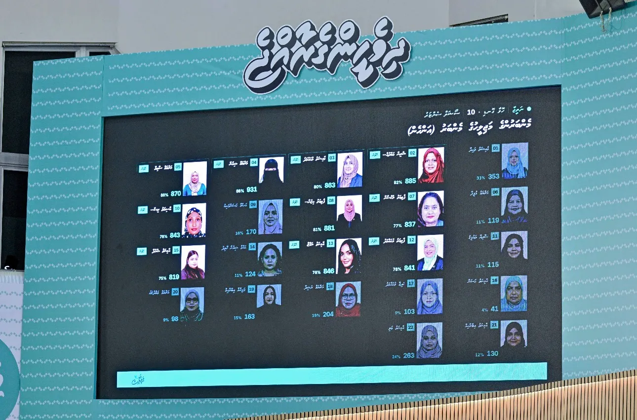 ޕީއެންސީ އަންހެނުންގެ މަޖިލީހަށް 10 މެމްބަރުން އިންތިޚާބުކޮށްފި، އެންމެ ގިނަ ވޯޓު ޝިއުނާއަށް