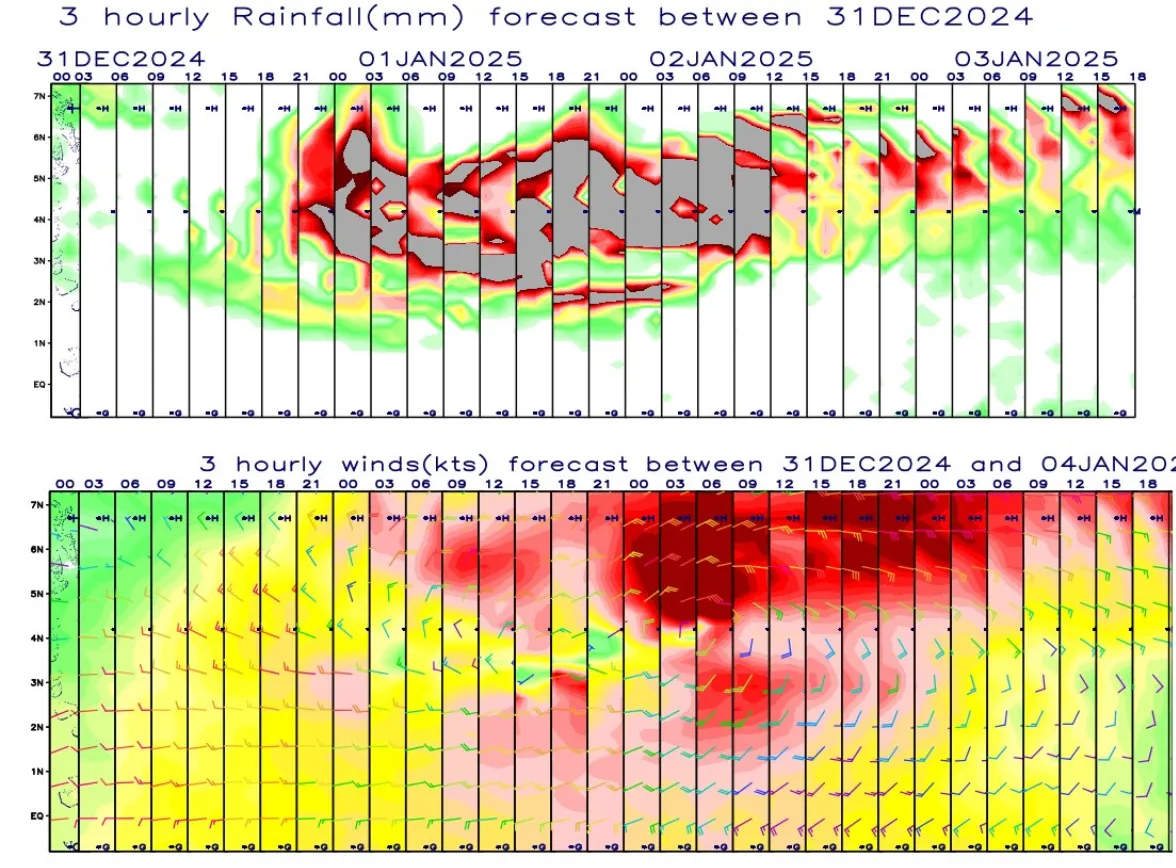 އާ އަހަރު ބަންދު މޫސުން ގޯސް، ވައިގަދަވެ ކަނޑުތަށްވެސް ގަދަވާނެ!