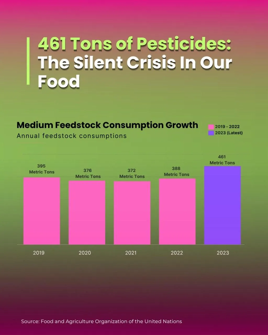 Pesticides in Maldives: what are we eating