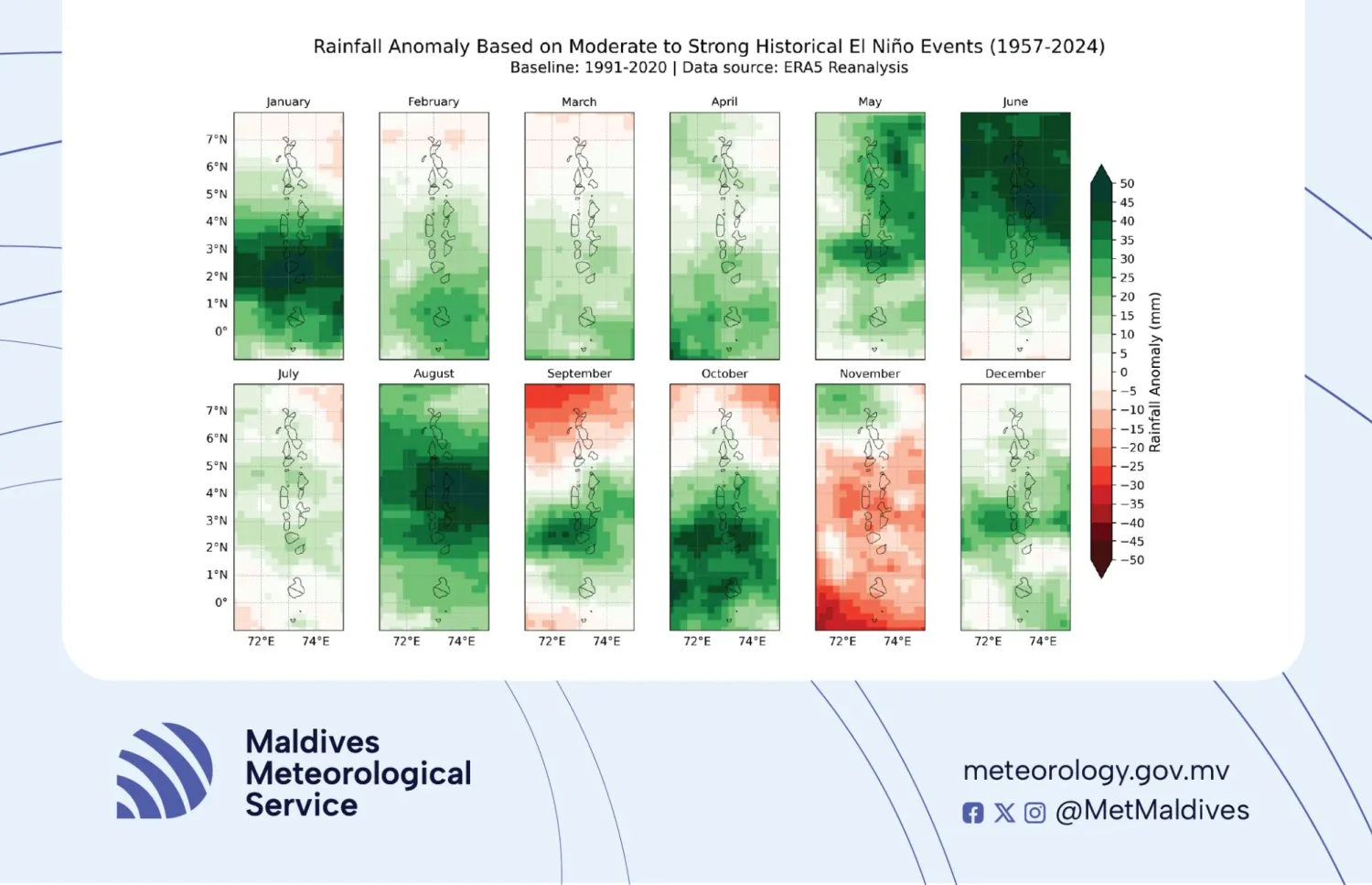 MET Office Warns of Altered Rainfall Patterns as El Niño Takes Hold in Maldives