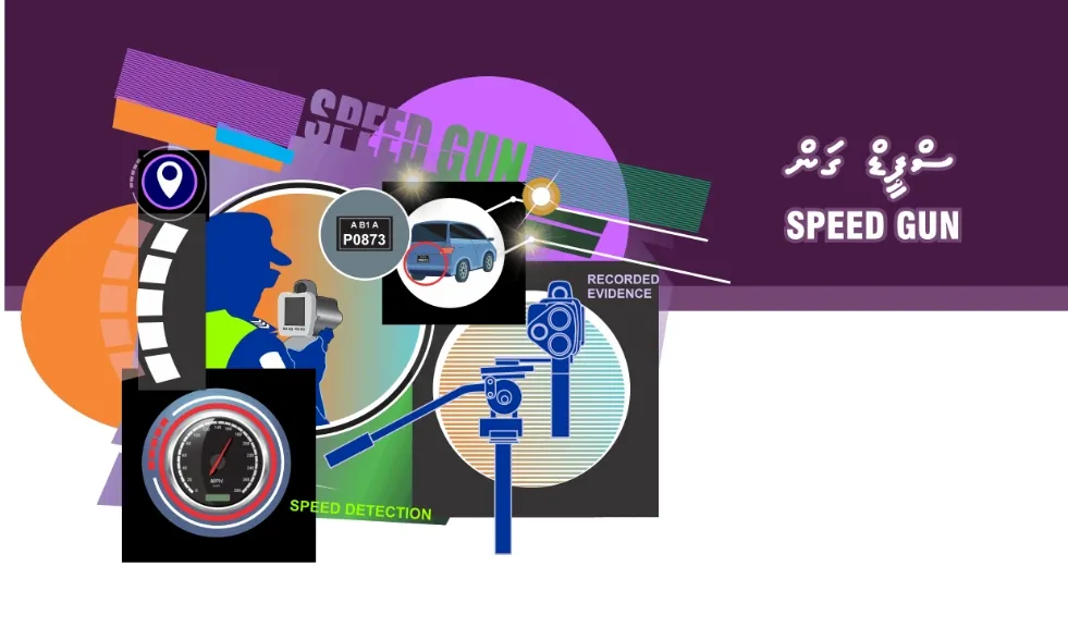 ފުލުހުން ބޭނުންކުރާ ސްޕީޑް ގަން އިން އުޅަނދުތަކުގެ ސްޕީޑް ދެނެގަންނަ ގޮތް